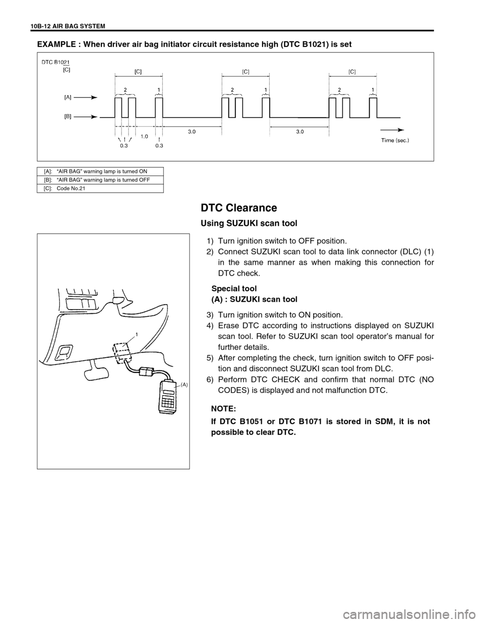 SUZUKI GRAND VITARA 1999 2.G Owners Manual 10B-12 AIR BAG SYSTEM
EXAMPLE : When driver air bag initiator circuit resistance high (DTC B1021) is set
DTC Clearance
Using SUZUKI scan tool
1) Turn ignition switch to OFF position.
2) Connect SUZUKI SUZUKI GRAND VITARA 1999 2.G Owners Manual 10B-12 AIR BAG SYSTEM
EXAMPLE : When driver air bag initiator circuit resistance high (DTC B1021) is set
DTC Clearance
Using SUZUKI scan tool
1) Turn ignition switch to OFF position.
2) Connect SUZUKI