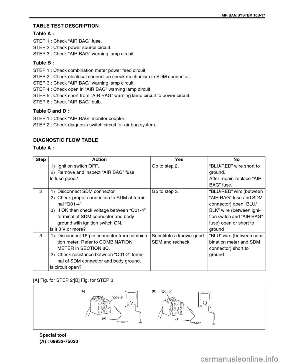 SUZUKI GRAND VITARA 1999 2.G Owners Manual AIR BAG SYSTEM 10B-17
TABLE TEST DESCRIPTION
Table A :
STEP 1 : Check “AIR BAG” fuse.
STEP 2 : Check power source circuit.
STEP 3 : Check “AIR BAG” warning lamp circuit.
Table B :
STEP 1 : Che SUZUKI GRAND VITARA 1999 2.G Owners Manual AIR BAG SYSTEM 10B-17
TABLE TEST DESCRIPTION
Table A :
STEP 1 : Check “AIR BAG” fuse.
STEP 2 : Check power source circuit.
STEP 3 : Check “AIR BAG” warning lamp circuit.
Table B :
STEP 1 : Che