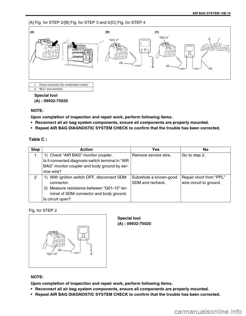 SUZUKI GRAND VITARA 1999 2.G Owners Manual AIR BAG SYSTEM 10B-19
[A] Fig. for STEP 2/[B] Fig. for STEP 3 and 5/[C] Fig. for STEP 4
Special tool
(A) : 09932-75020
Table C :
Fig. for STEP 2
Special tool
(A) : 09932-75020
1. 16-pin connector (for