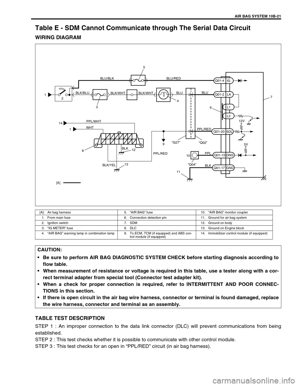 SUZUKI GRAND VITARA 1999 2.G Owners Manual AIR BAG SYSTEM 10B-21
Table E - SDM Cannot Communicate through The Serial Data Circuit
WIRING DIAGRAM
TABLE TEST DESCRIPTION
STEP 1 : An improper connection to the data link connector (DLC) will preve SUZUKI GRAND VITARA 1999 2.G Owners Manual AIR BAG SYSTEM 10B-21
Table E - SDM Cannot Communicate through The Serial Data Circuit
WIRING DIAGRAM
TABLE TEST DESCRIPTION
STEP 1 : An improper connection to the data link connector (DLC) will preve
