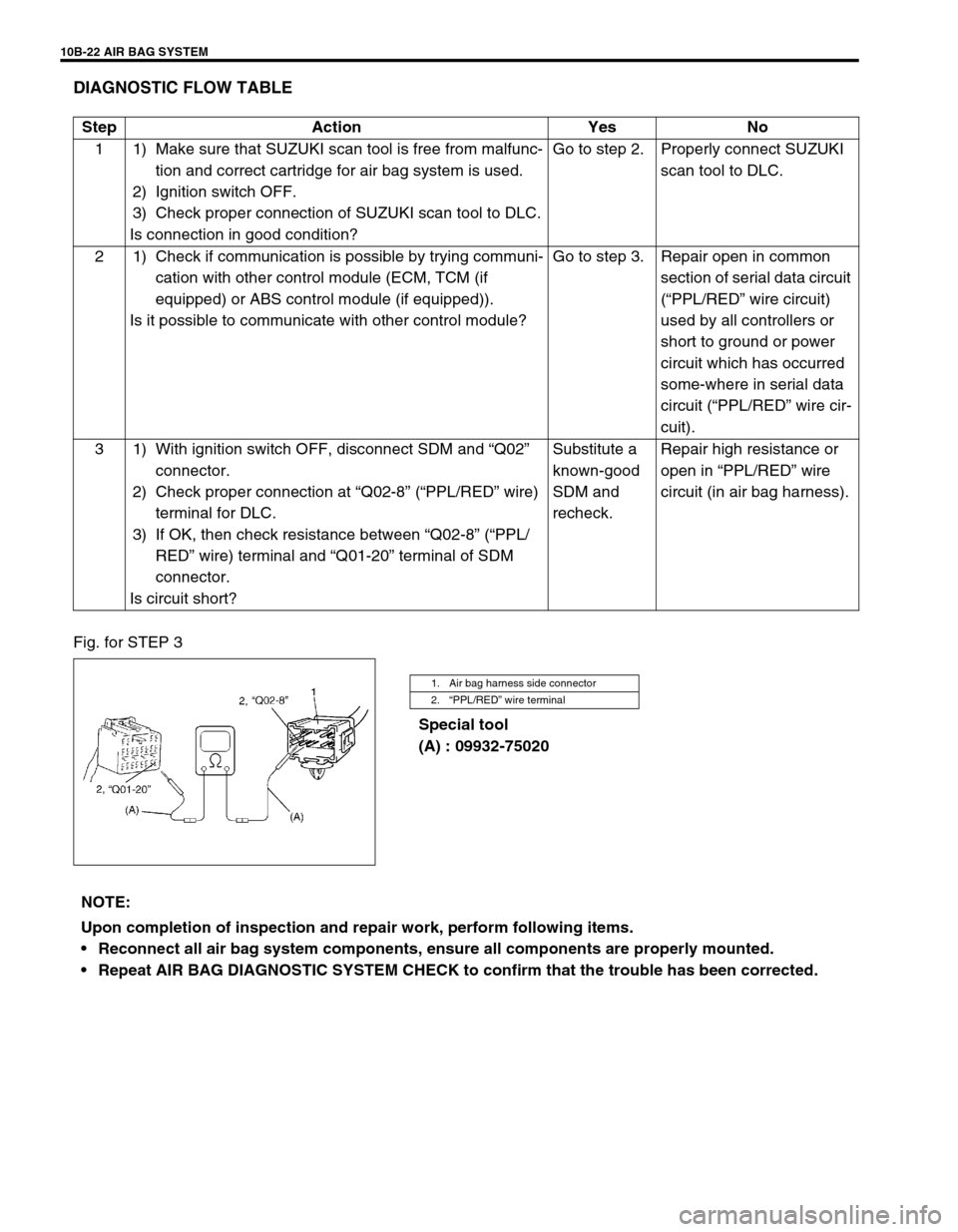 SUZUKI GRAND VITARA 1999 2.G Owners Manual 10B-22 AIR BAG SYSTEM
DIAGNOSTIC FLOW TABLE
Fig. for STEP 3
Special tool
(A) : 09932-75020 Step Action Yes No
1 1) Make sure that SUZUKI scan tool is free from malfunc-
tion and correct cartridge for SUZUKI GRAND VITARA 1999 2.G Owners Manual 10B-22 AIR BAG SYSTEM
DIAGNOSTIC FLOW TABLE
Fig. for STEP 3
Special tool
(A) : 09932-75020 Step Action Yes No
1 1) Make sure that SUZUKI scan tool is free from malfunc-
tion and correct cartridge for