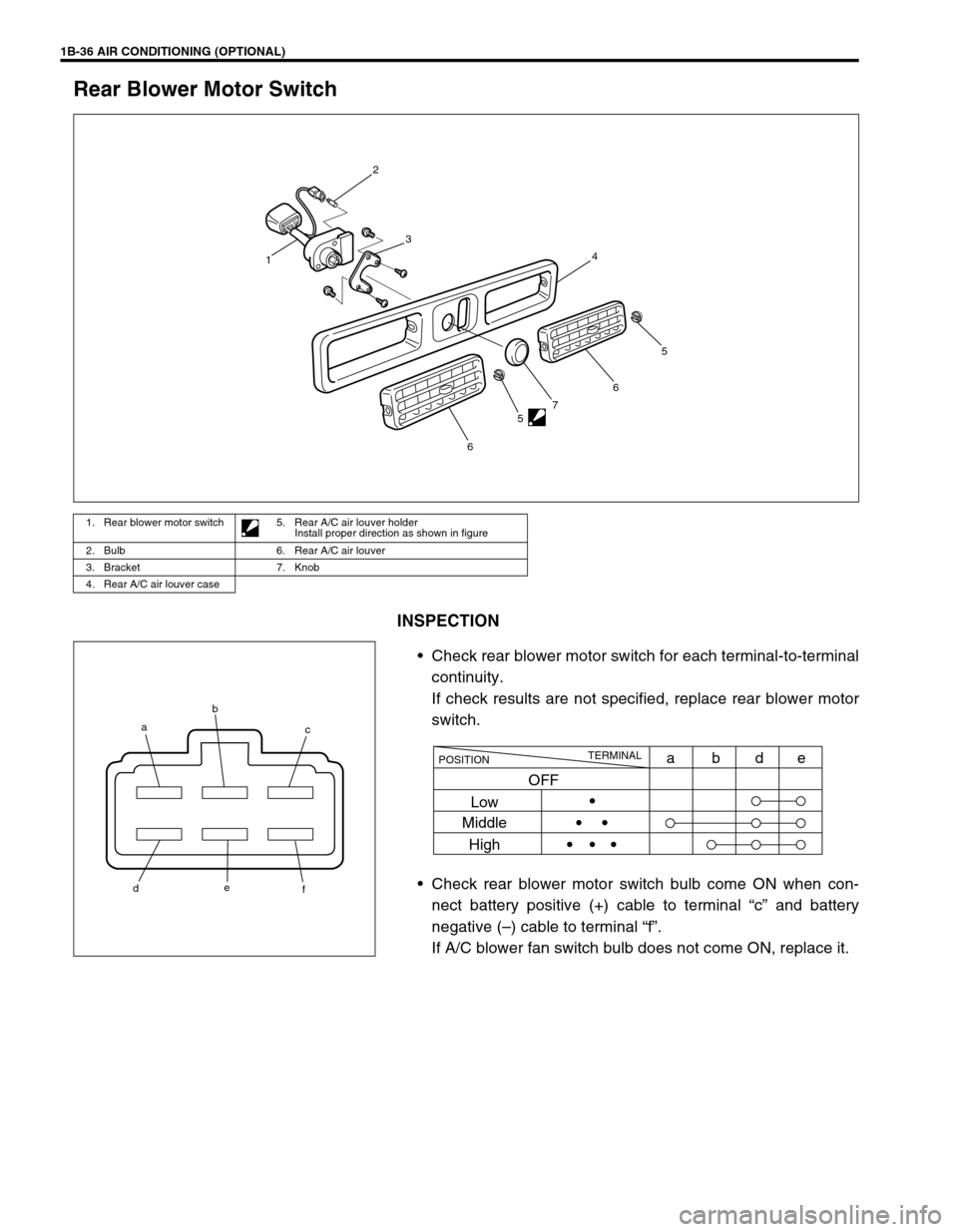 SUZUKI GRAND VITARA 1999 2.G Repair Manual 1B-36 AIR CONDITIONING (OPTIONAL)
Rear Blower Motor Switch
INSPECTION
Check rear blower motor switch for each terminal-to-terminal
continuity.
If check results are not specified, replace rear blower SUZUKI GRAND VITARA 1999 2.G Repair Manual 1B-36 AIR CONDITIONING (OPTIONAL)
Rear Blower Motor Switch
INSPECTION
Check rear blower motor switch for each terminal-to-terminal
continuity.
If check results are not specified, replace rear blower