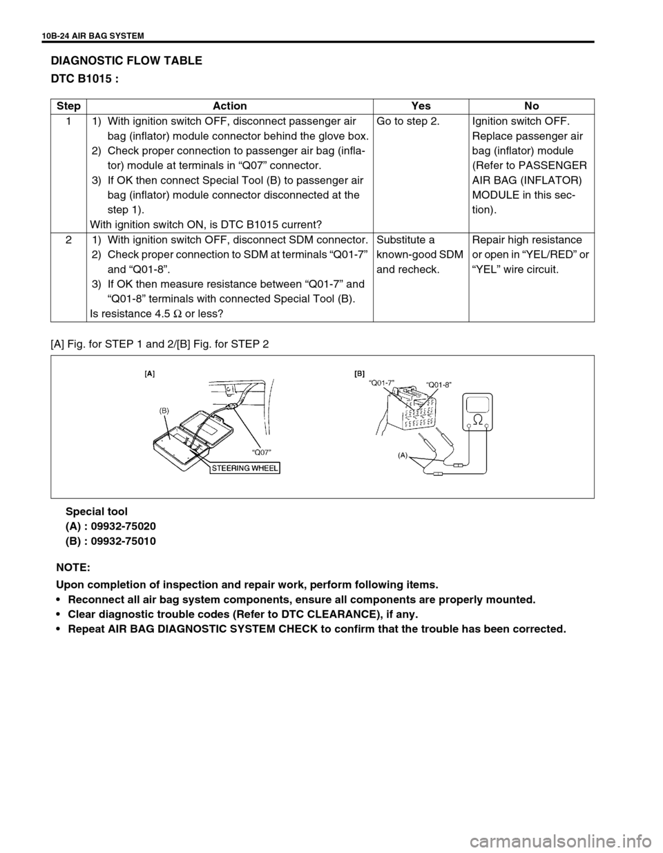 SUZUKI GRAND VITARA 1999 2.G Owners Manual 10B-24 AIR BAG SYSTEM
DIAGNOSTIC FLOW TABLE
DTC B1015 :
[A] Fig. for STEP 1 and 2/[B] Fig. for STEP 2
Special tool
(A) : 09932-75020
(B) : 09932-75010 Step Action Yes No
1 1) With ignition switch OFF,