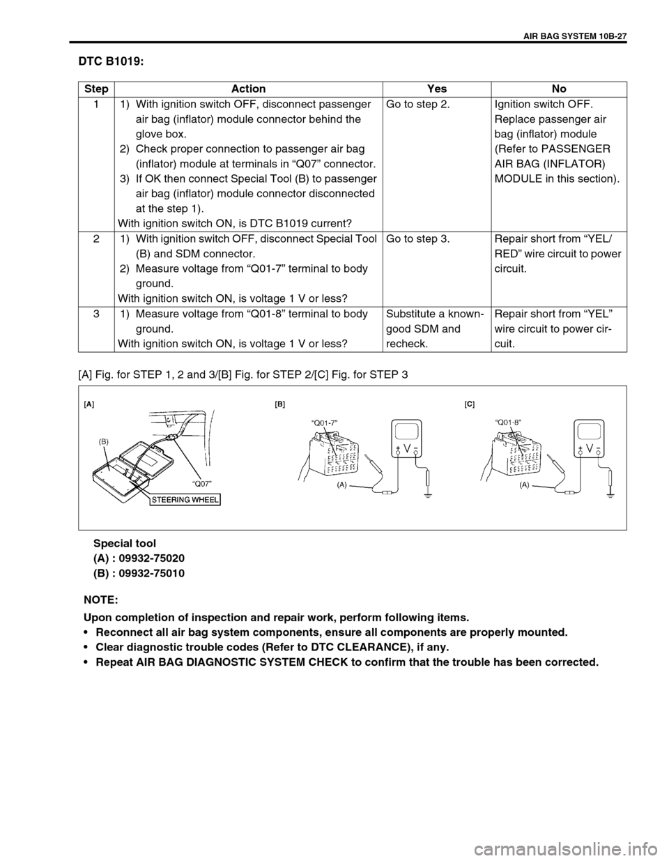 SUZUKI GRAND VITARA 1999 2.G Owners Manual AIR BAG SYSTEM 10B-27
DTC B1019:
[A] Fig. for STEP 1, 2 and 3/[B] Fig. for STEP 2/[C] Fig. for STEP 3
Special tool
(A) : 09932-75020
(B) : 09932-75010 Step Action Yes No
1 1) With ignition switch OFF,