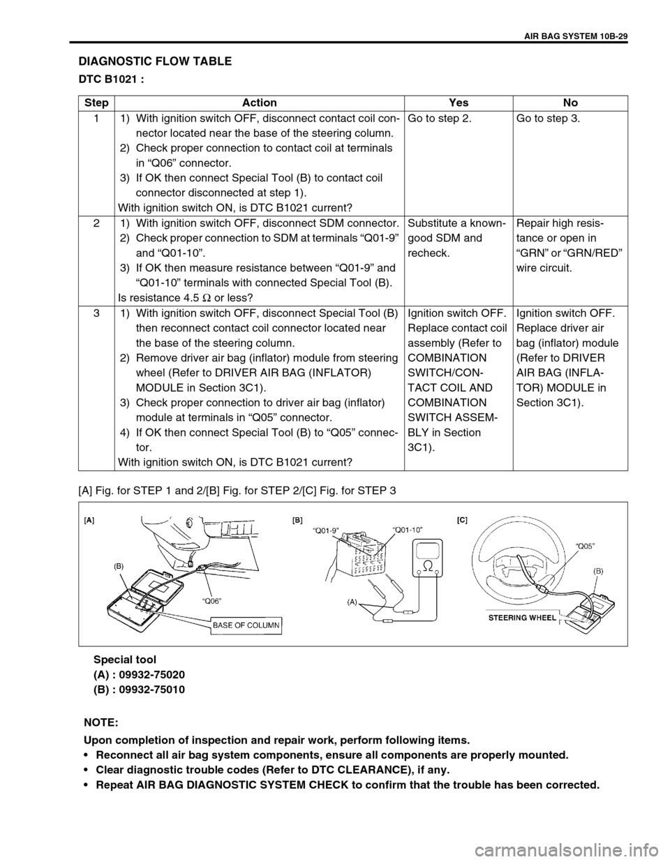 SUZUKI GRAND VITARA 1999 2.G Owners Manual AIR BAG SYSTEM 10B-29
DIAGNOSTIC FLOW TABLE
DTC B1021 : 
[A] Fig. for STEP 1 and 2/[B] Fig. for STEP 2/[C] Fig. for STEP 3
Special tool
(A) : 09932-75020
(B) : 09932-75010 Step Action Yes No
1 1) With