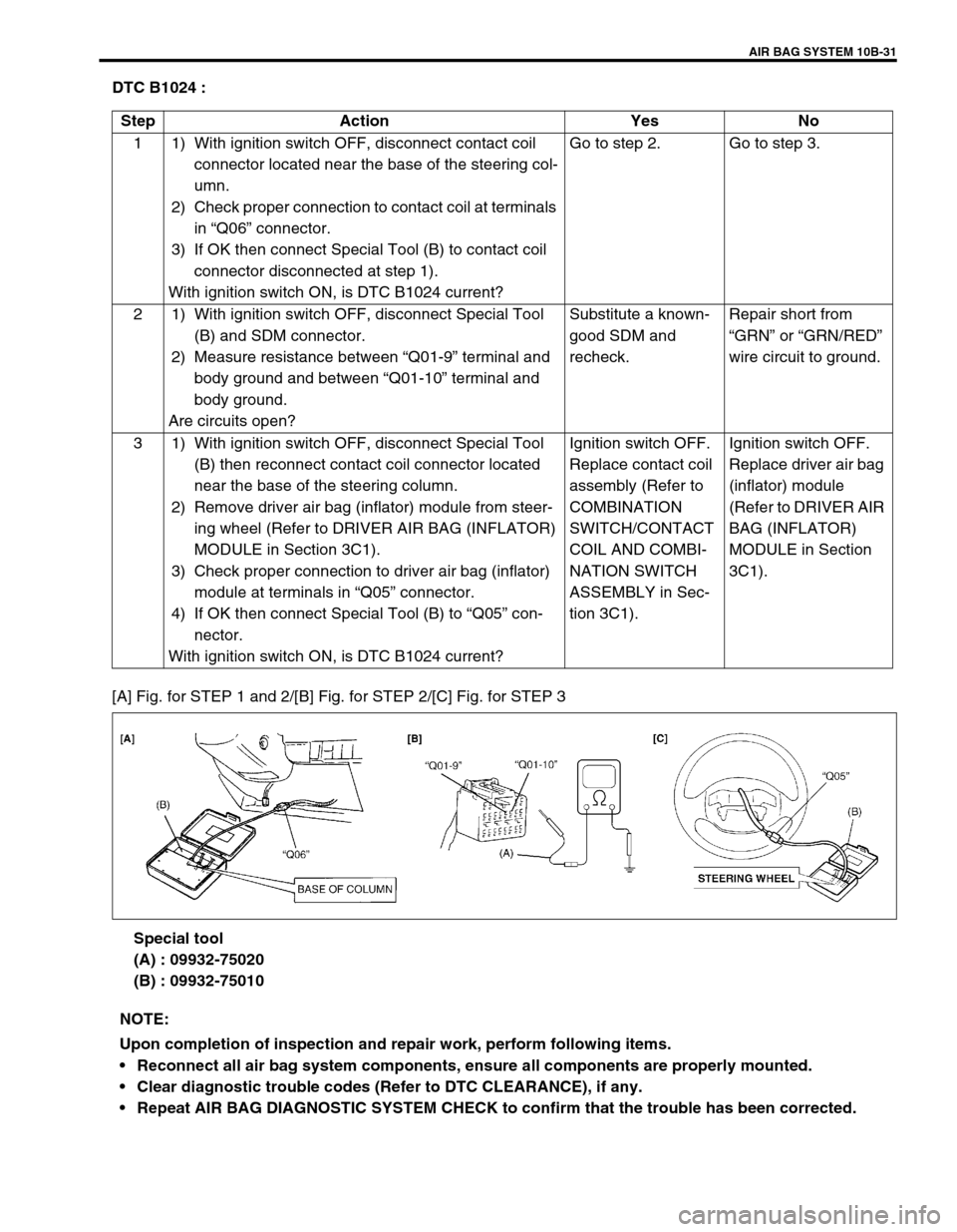 SUZUKI GRAND VITARA 1999 2.G Owners Manual AIR BAG SYSTEM 10B-31
DTC B1024 : 
[A] Fig. for STEP 1 and 2/[B] Fig. for STEP 2/[C] Fig. for STEP 3
Special tool
(A) : 09932-75020
(B) : 09932-75010 Step Action Yes No
1 1) With ignition switch OFF, 