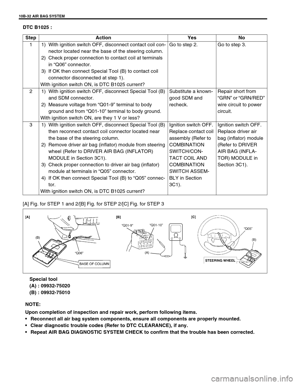 SUZUKI GRAND VITARA 1999 2.G Owners Manual 10B-32 AIR BAG SYSTEM
DTC B1025 : 
[A] Fig. for STEP 1 and 2/[B] Fig. for STEP 2/[C] Fig. for STEP 3
Special tool
(A) : 09932-75020
(B) : 09932-75010 Step Action Yes No
1 1) With ignition switch OFF, 