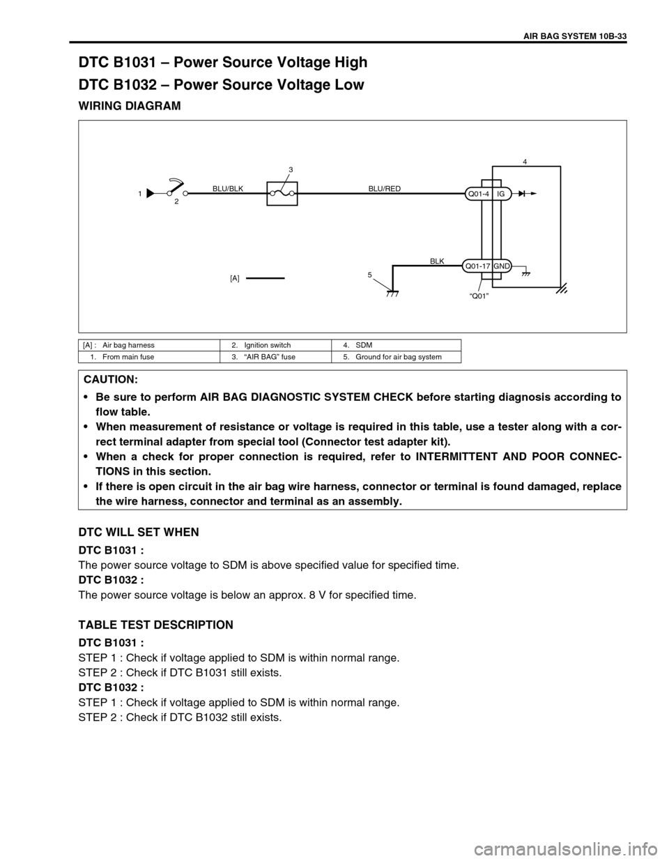 SUZUKI GRAND VITARA 1999 2.G Owners Manual AIR BAG SYSTEM 10B-33
DTC B1031 – Power Source Voltage High
DTC B1032 – Power Source Voltage Low
WIRING DIAGRAM
DTC WILL SET WHEN
DTC B1031 :
The power source voltage to SDM is above specified val SUZUKI GRAND VITARA 1999 2.G Owners Manual AIR BAG SYSTEM 10B-33
DTC B1031 – Power Source Voltage High
DTC B1032 – Power Source Voltage Low
WIRING DIAGRAM
DTC WILL SET WHEN
DTC B1031 :
The power source voltage to SDM is above specified val