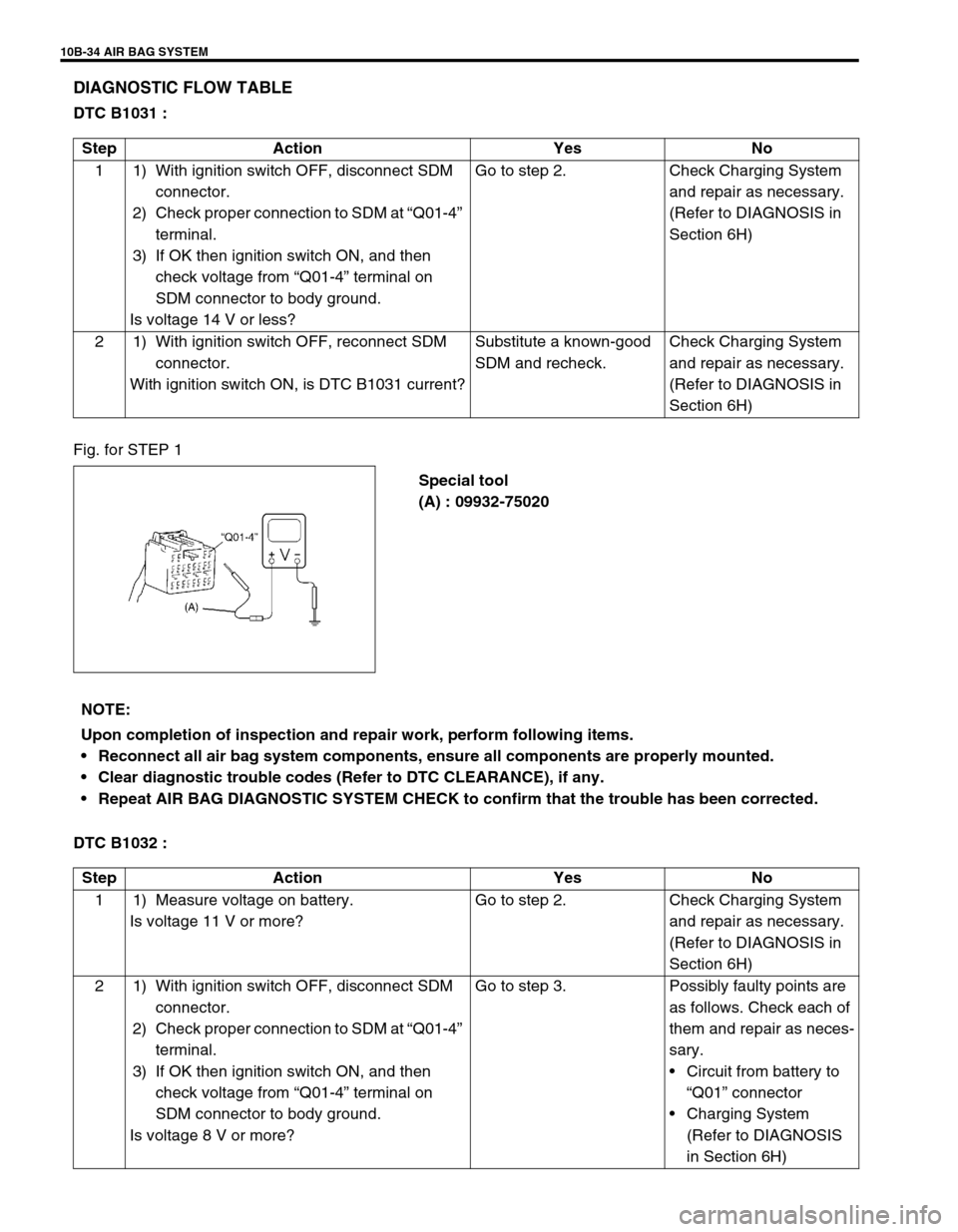 SUZUKI GRAND VITARA 1999 2.G Owners Manual 10B-34 AIR BAG SYSTEM
DIAGNOSTIC FLOW TABLE
DTC B1031 :
Fig. for STEP 1
Special tool
(A) : 09932-75020
DTC B1032 :Step Action Yes No
1 1) With ignition switch OFF, disconnect SDM
connector.
2) Check SUZUKI GRAND VITARA 1999 2.G Owners Manual 10B-34 AIR BAG SYSTEM
DIAGNOSTIC FLOW TABLE
DTC B1031 :
Fig. for STEP 1
Special tool
(A) : 09932-75020
DTC B1032 :Step Action Yes No
1 1) With ignition switch OFF, disconnect SDM
connector.
2) Check