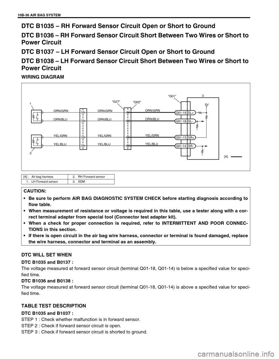 SUZUKI GRAND VITARA 1999 2.G Owners Manual 10B-36 AIR BAG SYSTEM
DTC B1035 – RH Forward Sensor Circuit Open or Short to Ground
DTC B1036 – RH Forward Sensor Circuit Short Between Two Wires or Short to
Power Circuit
DTC B1037 – LH Forwar SUZUKI GRAND VITARA 1999 2.G Owners Manual 10B-36 AIR BAG SYSTEM
DTC B1035 – RH Forward Sensor Circuit Open or Short to Ground
DTC B1036 – RH Forward Sensor Circuit Short Between Two Wires or Short to
Power Circuit
DTC B1037 – LH Forwar