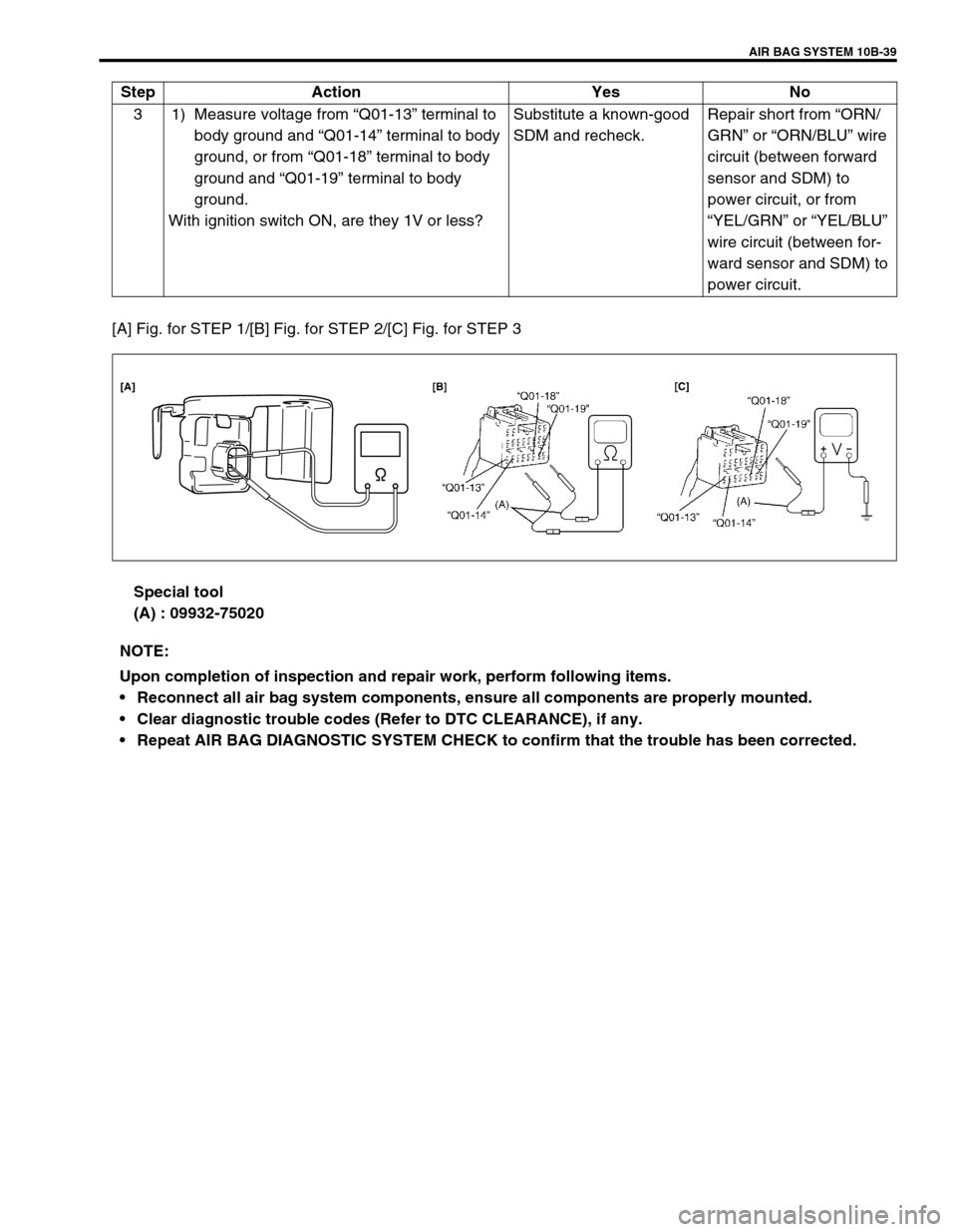 SUZUKI GRAND VITARA 1999 2.G Owners Manual AIR BAG SYSTEM 10B-39
[A] Fig. for STEP 1/[B] Fig. for STEP 2/[C] Fig. for STEP 3
Special tool
(A) : 09932-75020 3 1) Measure voltage from “Q01-13” terminal to 
body ground and “Q01-14” termin