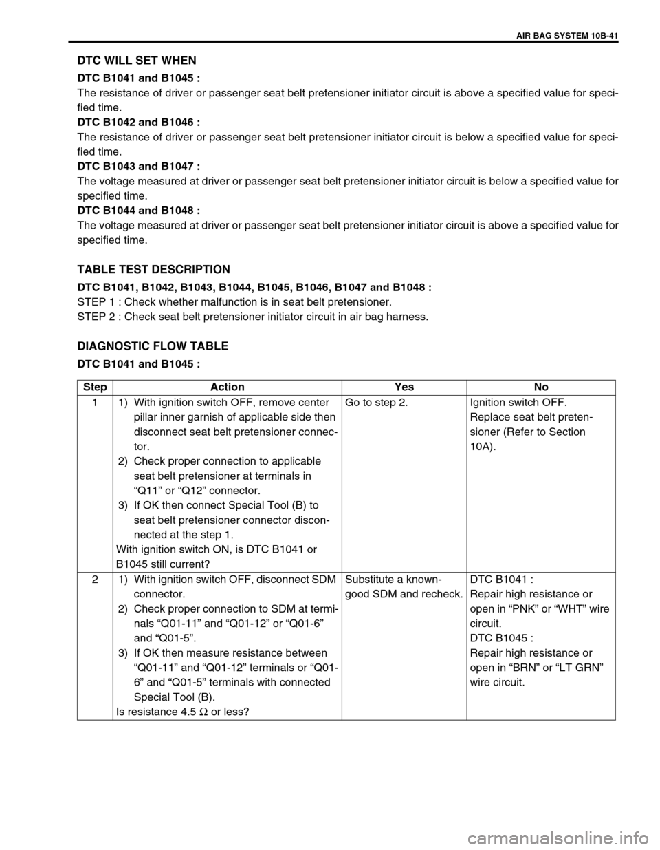 SUZUKI GRAND VITARA 1999 2.G Owners Manual AIR BAG SYSTEM 10B-41
DTC WILL SET WHEN
DTC B1041 and B1045 :
The resistance of driver or passenger seat belt pretensioner initiator circuit is above a specified value for speci-
fied time.
DTC B1042 SUZUKI GRAND VITARA 1999 2.G Owners Manual AIR BAG SYSTEM 10B-41
DTC WILL SET WHEN
DTC B1041 and B1045 :
The resistance of driver or passenger seat belt pretensioner initiator circuit is above a specified value for speci-
fied time.
DTC B1042