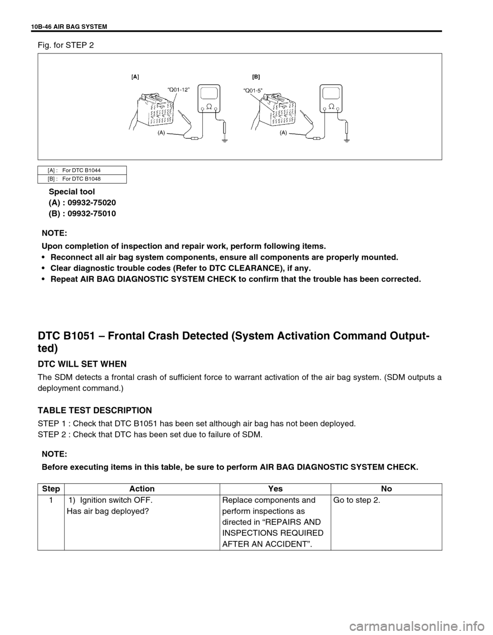 SUZUKI GRAND VITARA 1999 2.G Owners Manual 10B-46 AIR BAG SYSTEM
Fig. for STEP 2
Special tool
(A) : 09932-75020
(B) : 09932-75010
DTC B1051 – Frontal Crash Detected (System Activation Command Output-
ted)
DTC WILL SET WHEN
The SDM detects a SUZUKI GRAND VITARA 1999 2.G Owners Manual 10B-46 AIR BAG SYSTEM
Fig. for STEP 2
Special tool
(A) : 09932-75020
(B) : 09932-75010
DTC B1051 – Frontal Crash Detected (System Activation Command Output-
ted)
DTC WILL SET WHEN
The SDM detects a