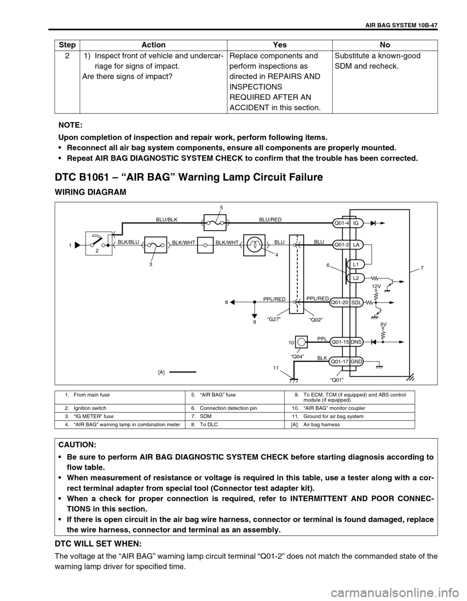 SUZUKI GRAND VITARA 1999 2.G Owners Manual AIR BAG SYSTEM 10B-47
DTC B1061 – “AIR BAG” Warning Lamp Circuit Failure
WIRING DIAGRAM
DTC WILL SET WHEN:
The voltage at the “AIR BAG” warning lamp circuit terminal “Q01-2” does not mat SUZUKI GRAND VITARA 1999 2.G Owners Manual AIR BAG SYSTEM 10B-47
DTC B1061 – “AIR BAG” Warning Lamp Circuit Failure
WIRING DIAGRAM
DTC WILL SET WHEN:
The voltage at the “AIR BAG” warning lamp circuit terminal “Q01-2” does not mat