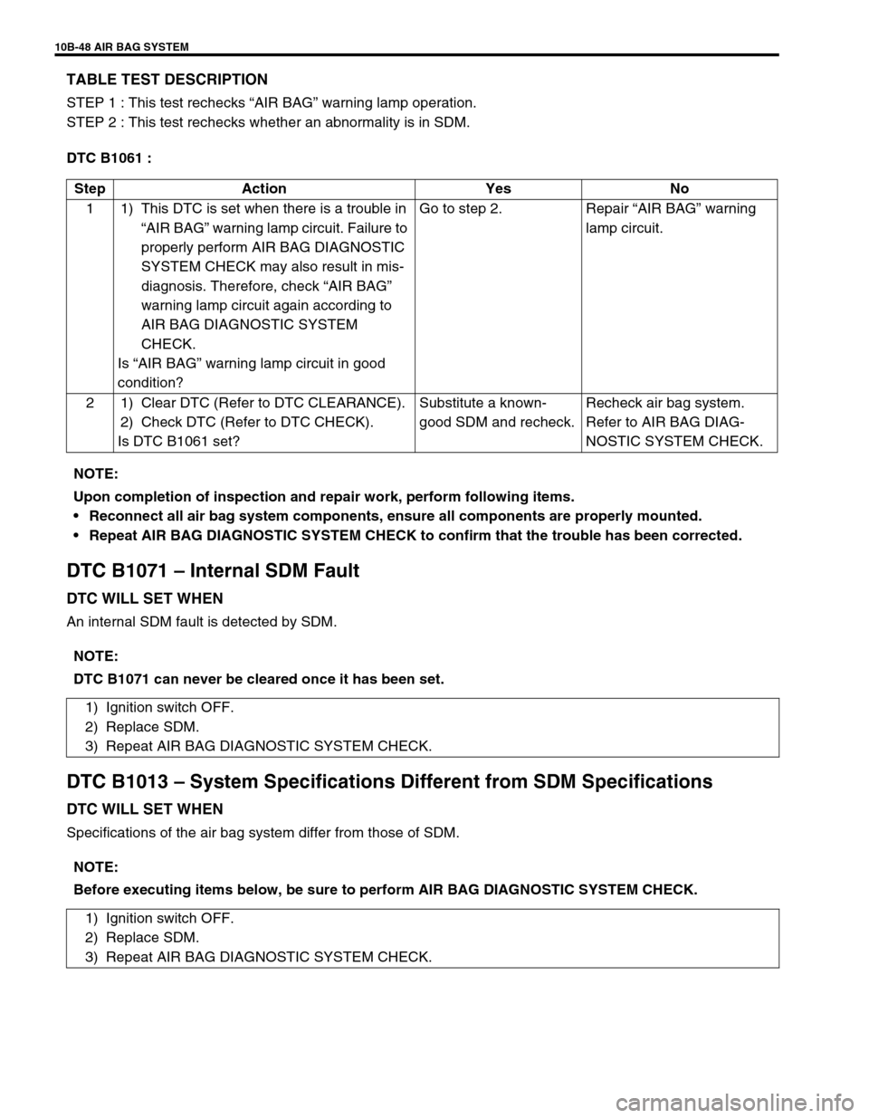 SUZUKI GRAND VITARA 1999 2.G Owners Manual 10B-48 AIR BAG SYSTEM
TABLE TEST DESCRIPTION
STEP 1 : This test rechecks “AIR BAG” warning lamp operation.
STEP 2 : This test rechecks whether an abnormality is in SDM.
DTC B1061 :
DTC B1071 – SUZUKI GRAND VITARA 1999 2.G Owners Manual 10B-48 AIR BAG SYSTEM
TABLE TEST DESCRIPTION
STEP 1 : This test rechecks “AIR BAG” warning lamp operation.
STEP 2 : This test rechecks whether an abnormality is in SDM.
DTC B1061 :
DTC B1071 –