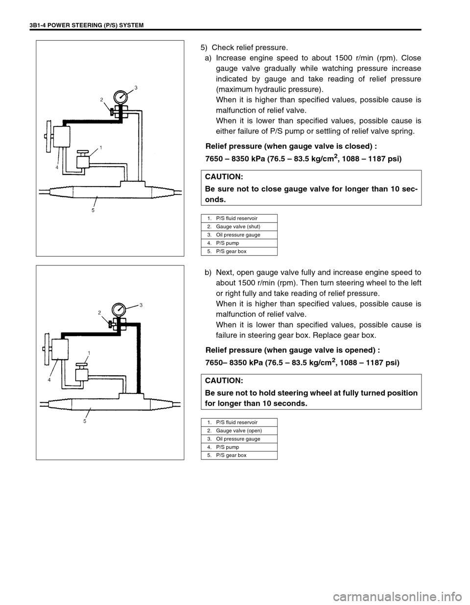 SUZUKI GRAND VITARA 1999 2.G Owners Manual 3B1-4 POWER STEERING (P/S) SYSTEM
5) Check relief pressure.
a) Increase engine speed to about 1500 r/min (rpm). Close
gauge valve gradually while watching pressure increase
indicated by gauge and take