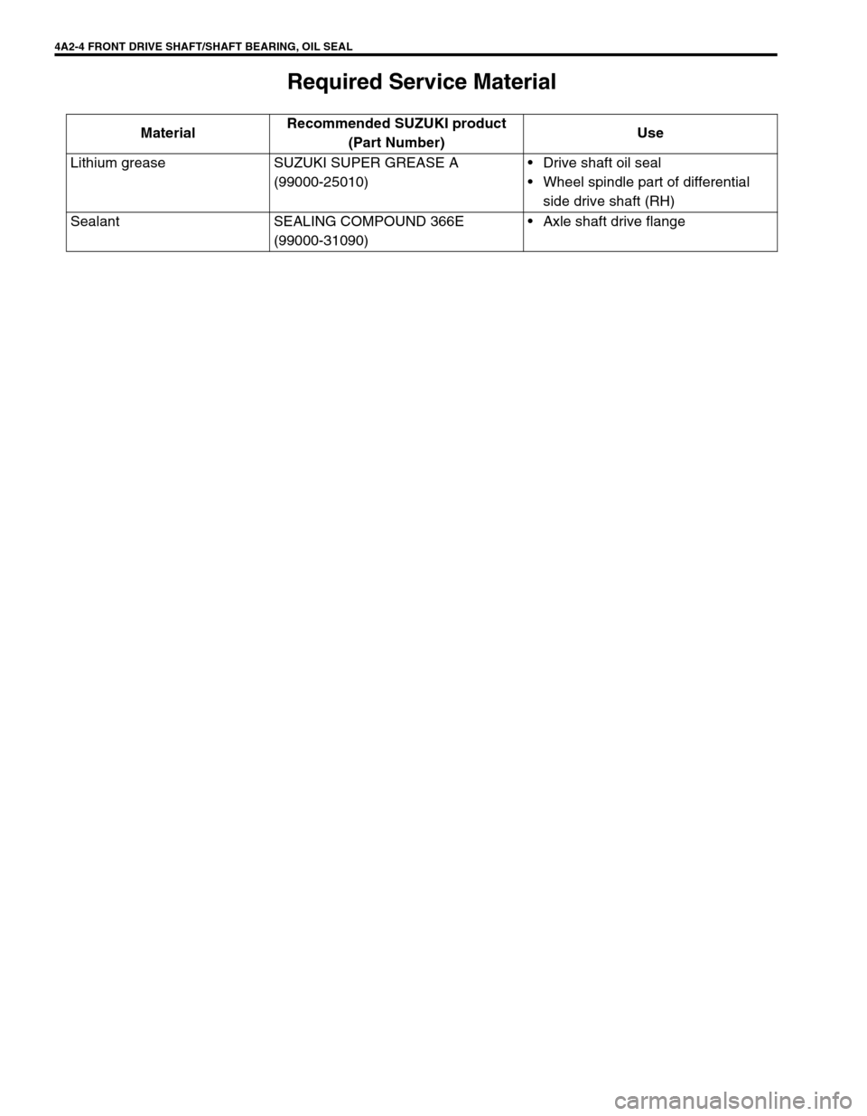 SUZUKI GRAND VITARA 2001 2.G Owners Manual 4A2-4 FRONT DRIVE SHAFT/SHAFT BEARING, OIL SEAL
Required Service Material
MaterialRecommended SUZUKI product
(Part Number)Use
Lithium grease SUZUKI SUPER GREASE A
(99000-25010)Drive shaft oil seal
W