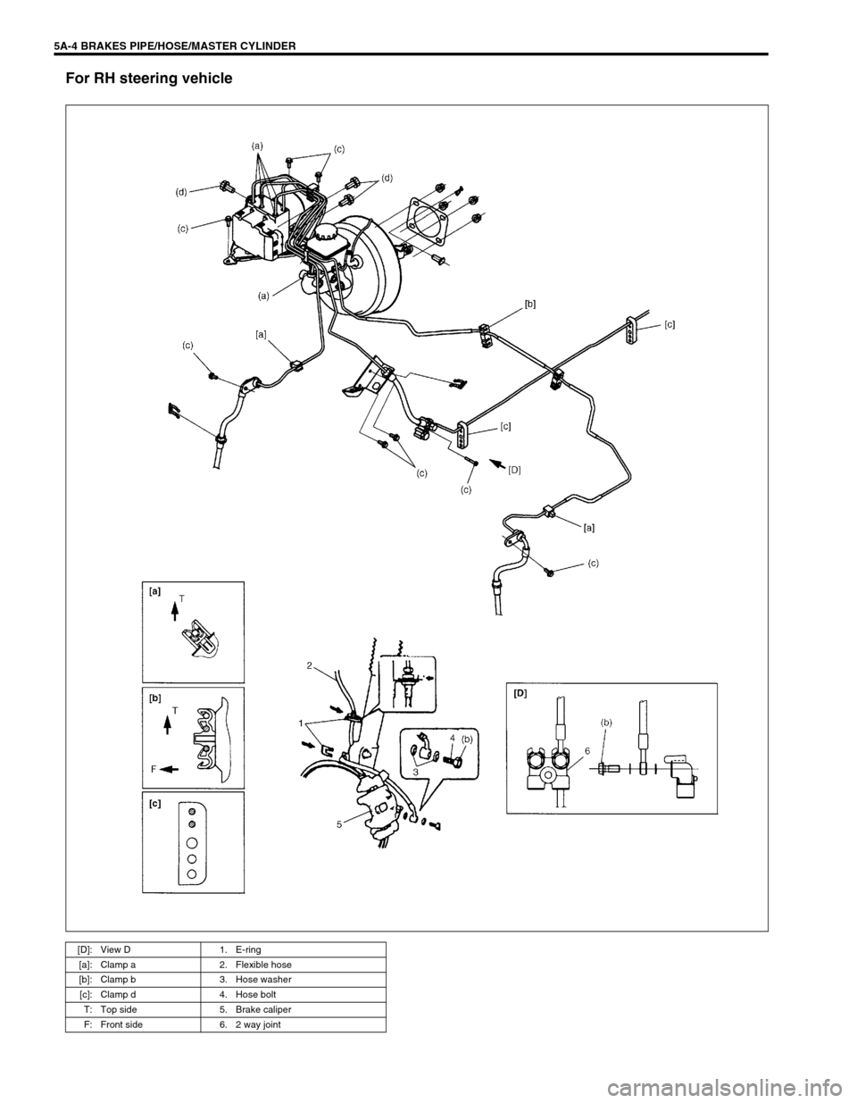 SUZUKI GRAND VITARA 2001 2.G Owners Manual 5A-4 BRAKES PIPE/HOSE/MASTER CYLINDER
For RH steering vehicle
[D]: View D 1. E-ring
[a]: Clamp a 2. Flexible hose
[b]: Clamp b 3. Hose washer
[c]: Clamp d 4. Hose bolt
T: Top side 5. Brake caliper
F: 