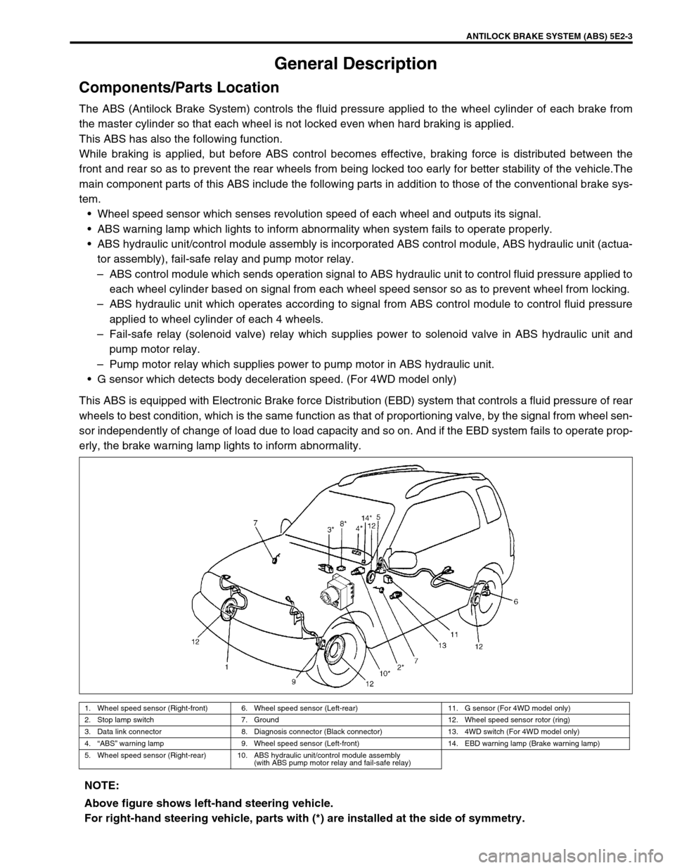 SUZUKI GRAND VITARA 2001 2.G Owners Manual ANTILOCK BRAKE SYSTEM (ABS) 5E2-3
General Description
Components/Parts Location
The ABS (Antilock Brake System) controls the fluid pressure applied to the wheel cylinder of each brake from
the master SUZUKI GRAND VITARA 2001 2.G Owners Manual ANTILOCK BRAKE SYSTEM (ABS) 5E2-3
General Description
Components/Parts Location
The ABS (Antilock Brake System) controls the fluid pressure applied to the wheel cylinder of each brake from
the master