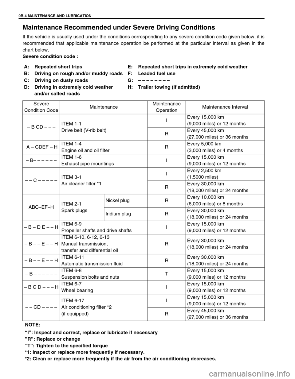 SUZUKI GRAND VITARA 2001 2.G Owners Manual 0B-4 MAINTENANCE AND LUBRICATION
Maintenance Recommended under Severe Driving Conditions
If the vehicle is usually used under the conditions corresponding to any severe condition code given below, it SUZUKI GRAND VITARA 2001 2.G Owners Manual 0B-4 MAINTENANCE AND LUBRICATION
Maintenance Recommended under Severe Driving Conditions
If the vehicle is usually used under the conditions corresponding to any severe condition code given below, it