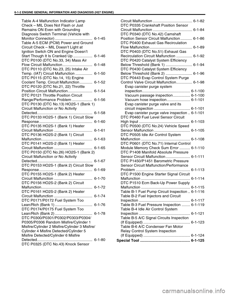 SUZUKI GRAND VITARA 2001 2.G Owners Manual 6-1-2 ENGINE GENERAL INFORMATION AND DIAGNOSIS (H27 ENGINE)
Table A-4 Malfunction Indicator Lamp
Check – MIL Does Not Flash or Just
Remains ON Even with Grounding
Diagnosis Switch Terminal (Vehic SUZUKI GRAND VITARA 2001 2.G Owners Manual 6-1-2 ENGINE GENERAL INFORMATION AND DIAGNOSIS (H27 ENGINE)
Table A-4 Malfunction Indicator Lamp
Check – MIL Does Not Flash or Just
Remains ON Even with Grounding
Diagnosis Switch Terminal (Vehic