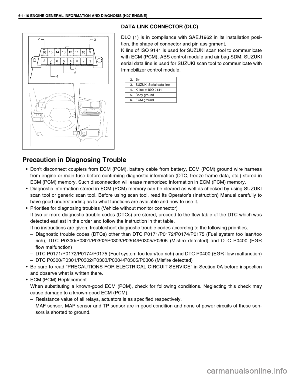 SUZUKI GRAND VITARA 2001 2.G Owners Manual 6-1-10 ENGINE GENERAL INFORMATION AND DIAGNOSIS (H27 ENGINE)
DATA LINK CONNECTOR (DLC)
DLC (1) is in compliance with SAEJ1962 in its installation posi-
tion, the shape of connector and pin assignment. SUZUKI GRAND VITARA 2001 2.G Owners Manual 6-1-10 ENGINE GENERAL INFORMATION AND DIAGNOSIS (H27 ENGINE)
DATA LINK CONNECTOR (DLC)
DLC (1) is in compliance with SAEJ1962 in its installation posi-
tion, the shape of connector and pin assignment.
