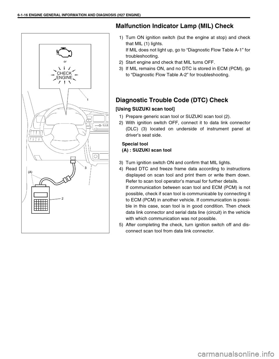 SUZUKI GRAND VITARA 2001 2.G Owners Manual 6-1-16 ENGINE GENERAL INFORMATION AND DIAGNOSIS (H27 ENGINE)
Malfunction Indicator Lamp (MIL) Check
1) Turn ON ignition switch (but the engine at stop) and check
that MIL (1) lights.
If MIL does not l