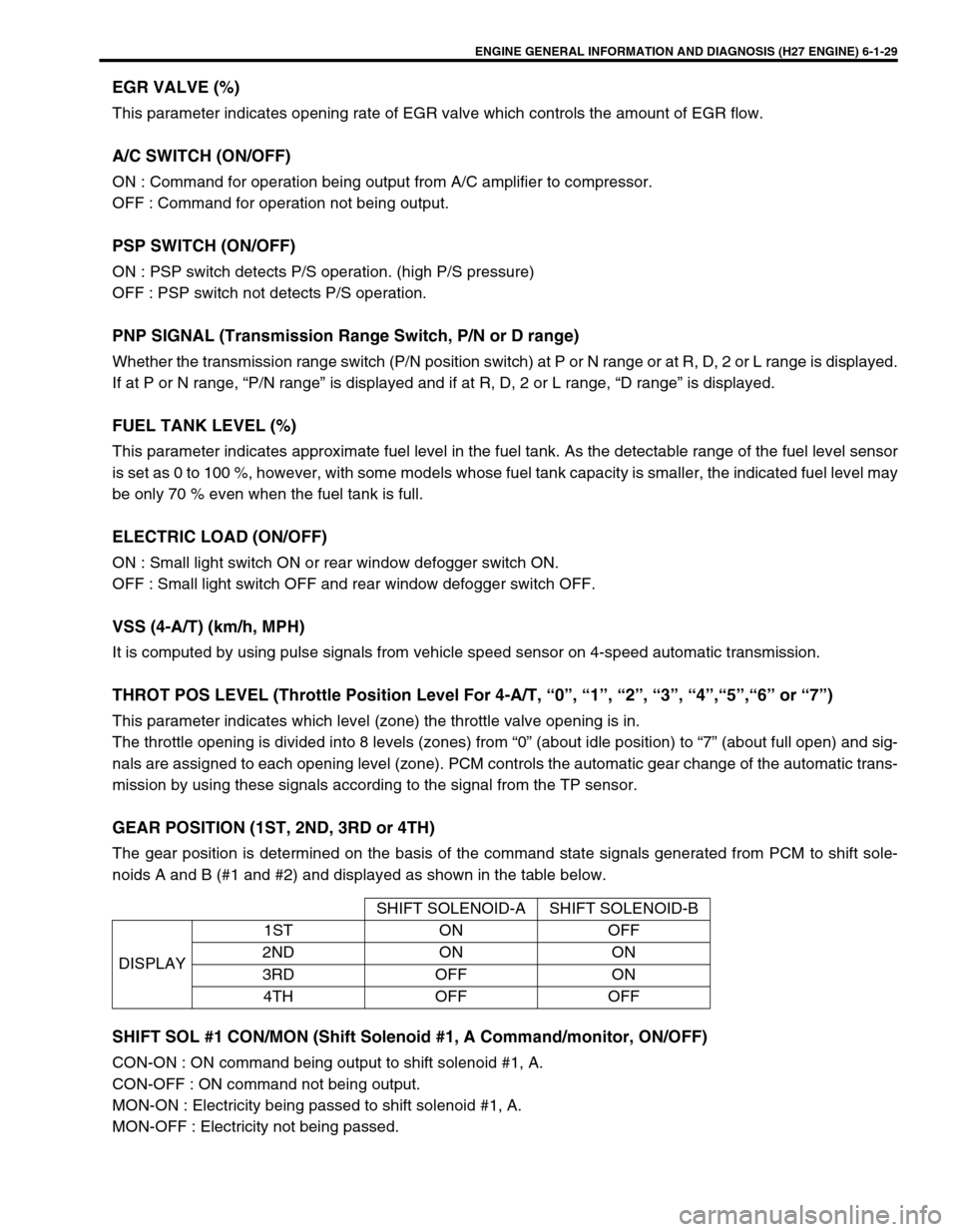 SUZUKI GRAND VITARA 2001 2.G Owners Manual ENGINE GENERAL INFORMATION AND DIAGNOSIS (H27 ENGINE) 6-1-29
EGR VALVE (%)
This parameter indicates opening rate of EGR valve which controls the amount of EGR flow.
A/C SWITCH (ON/OFF)
ON : Command fo