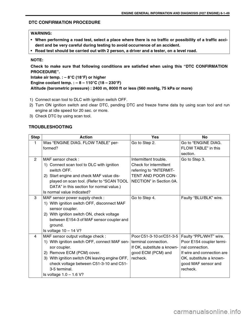 SUZUKI GRAND VITARA 2001 2.G Service Manual ENGINE GENERAL INFORMATION AND DIAGNOSIS (H27 ENGINE) 6-1-49
DTC CONFIRMATION PROCEDURE
1) Connect scan tool to DLC with ignition switch OFF.
2) Turn ON ignition switch and clear DTC, pending DTC and 