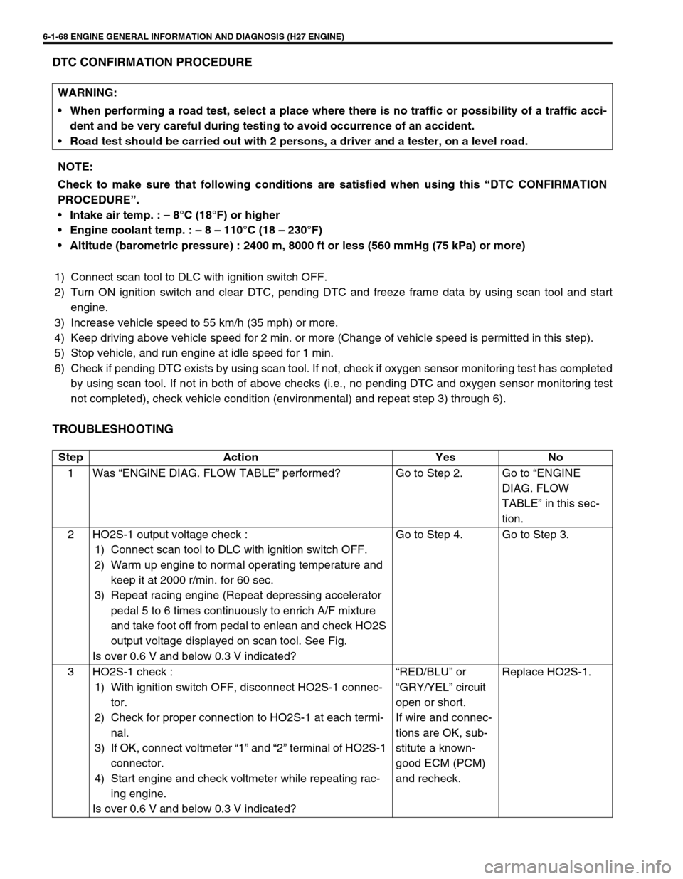 SUZUKI GRAND VITARA 2001 2.G Owners Manual 6-1-68 ENGINE GENERAL INFORMATION AND DIAGNOSIS (H27 ENGINE)
DTC CONFIRMATION PROCEDURE
1) Connect scan tool to DLC with ignition switch OFF.
2) Turn ON ignition switch and clear DTC, pending DTC and 