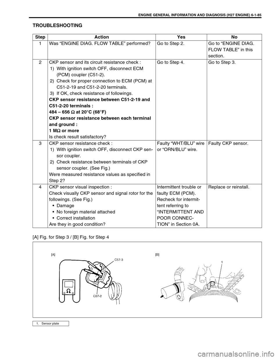 SUZUKI GRAND VITARA 2001 2.G Repair Manual ENGINE GENERAL INFORMATION AND DIAGNOSIS (H27 ENGINE) 6-1-85
TROUBLESHOOTING
[A] Fig. for Step 3 / [B] Fig. for Step 4Step Action Yes No
1 Was “ENGINE DIAG. FLOW TABLE” performed? Go to Step 2. Go