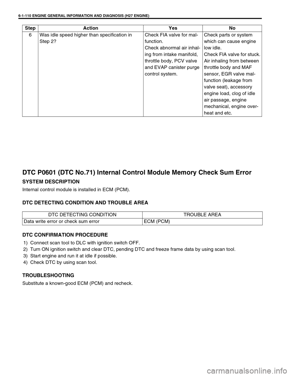 SUZUKI GRAND VITARA 2001 2.G Manual PDF 6-1-110 ENGINE GENERAL INFORMATION AND DIAGNOSIS (H27 ENGINE)
DTC P0601 (DTC No.71) Internal Control Module Memory Check Sum Error
SYSTEM DESCRIPTION
Internal control module is installed in ECM (PCM).