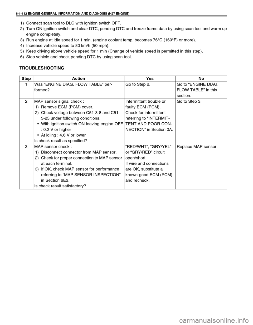 SUZUKI GRAND VITARA 2001 2.G Owners Manual 6-1-112 ENGINE GENERAL INFORMATION AND DIAGNOSIS (H27 ENGINE)
1) Connect scan tool to DLC with ignition switch OFF.
2) Turn ON ignition switch and clear DTC, pending DTC and freeze frame data by using