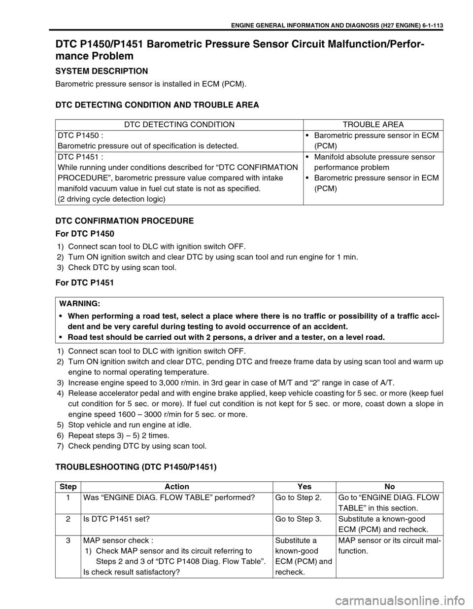 SUZUKI GRAND VITARA 2001 2.G Owners Manual ENGINE GENERAL INFORMATION AND DIAGNOSIS (H27 ENGINE) 6-1-113
DTC P1450/P1451 Barometric Pressure Sensor Circuit Malfunction/Perfor-
mance Problem
SYSTEM DESCRIPTION
Barometric pressure sensor is inst