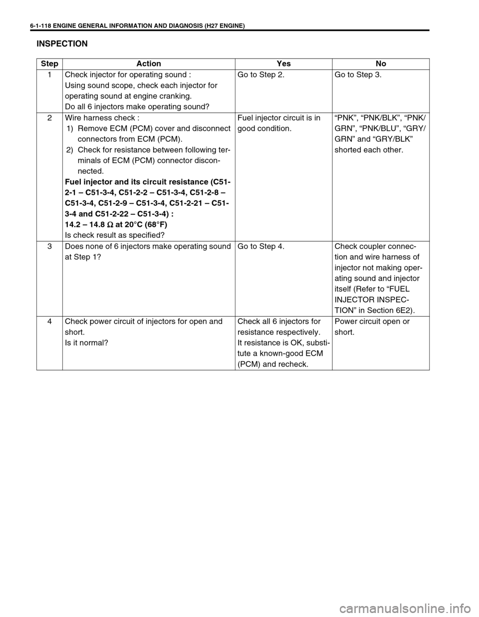 SUZUKI GRAND VITARA 2001 2.G Owners Manual 6-1-118 ENGINE GENERAL INFORMATION AND DIAGNOSIS (H27 ENGINE)
INSPECTION
Step Action Yes No
1 Check injector for operating sound : 
Using sound scope, check each injector for 
operating sound at engin