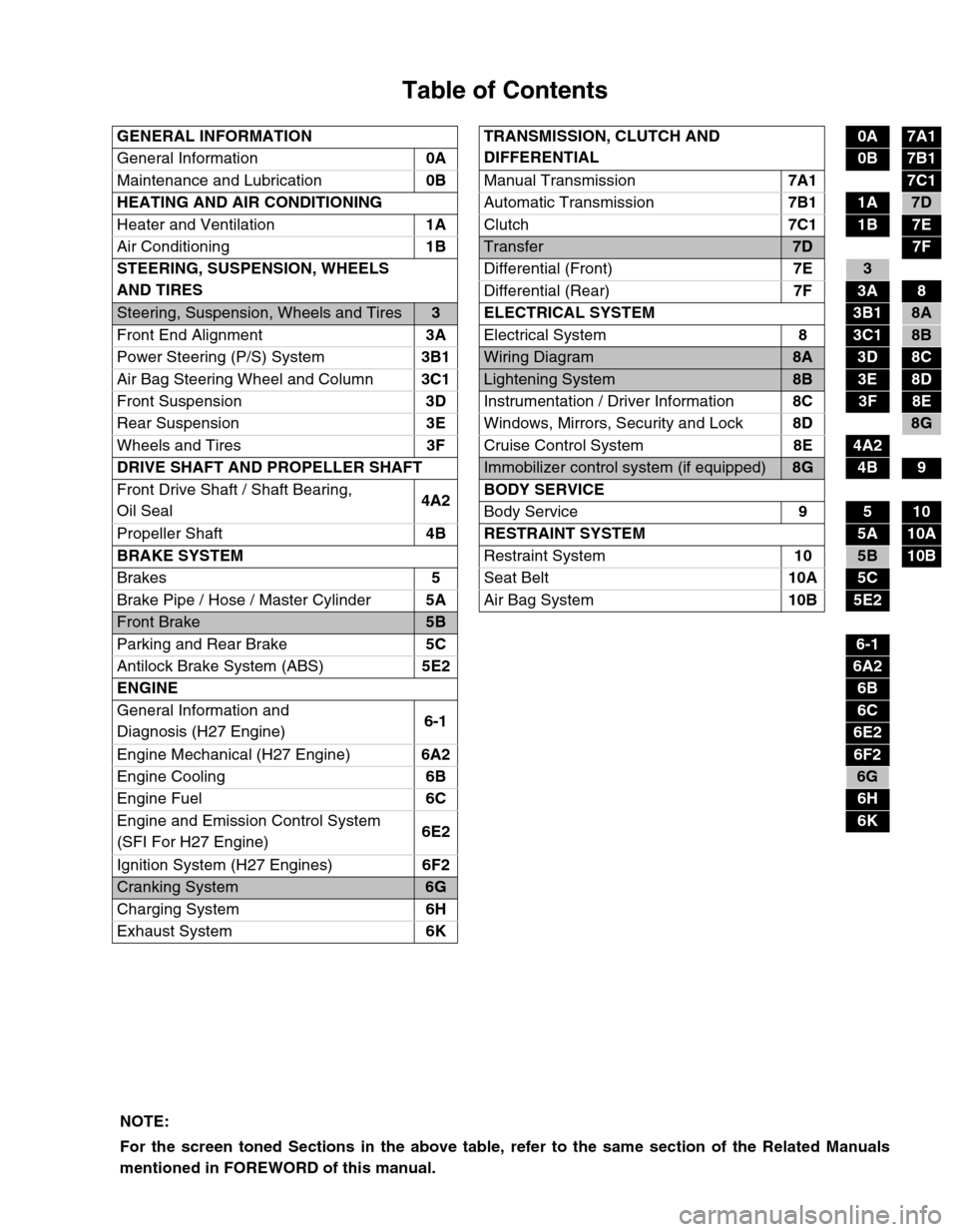 SUZUKI GRAND VITARA 2001 2.G Owners Manual Table of Contents
GENERAL INFORMATION TRANSMISSION, CLUTCH AND 
DIFFERENTIAL0A7A1
General Information0A
0B7B1
Maintenance and Lubrication0B
Manual Transmission7A1
7C1
HEATING AND AIR CONDITIONING
Auto