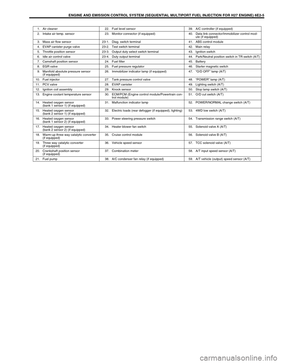 SUZUKI GRAND VITARA 2001 2.G Repair Manual ENGINE AND EMISSION CONTROL SYSTEM (SEQUENTIAL MULTIPORT FUEL INJECTION FOR H27 ENGINE) 6E2-5
1. Air cleaner 22. Fuel level sensor 39. A/C controller (if equipped)
2. Intake air temp. sensor  23. Moni