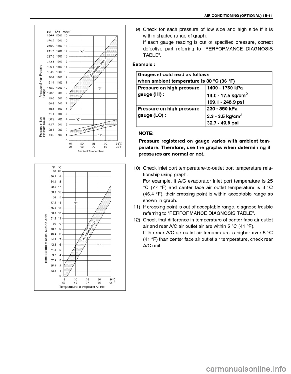 SUZUKI GRAND VITARA 2001 2.G Owners Manual AIR CONDITIONING (OPTIONAL) 1B-11
9) Check for each pressure of low side and high side if it is
within shaded range of graph. 
If each gauge reading is out of specified pressure, correct
defective par
