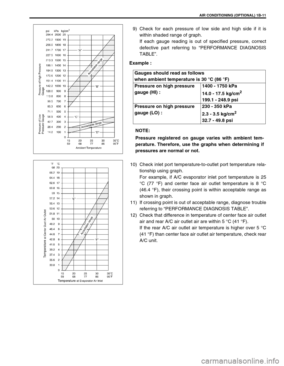 SUZUKI GRAND VITARA 2001 2.G Owners Manual AIR CONDITIONING (OPTIONAL) 1B-11
9) Check for each pressure of low side and high side if it is
within shaded range of graph.
If each gauge reading is out of specified pressure, correct
defective par SUZUKI GRAND VITARA 2001 2.G Owners Manual AIR CONDITIONING (OPTIONAL) 1B-11
9) Check for each pressure of low side and high side if it is
within shaded range of graph.
If each gauge reading is out of specified pressure, correct
defective par