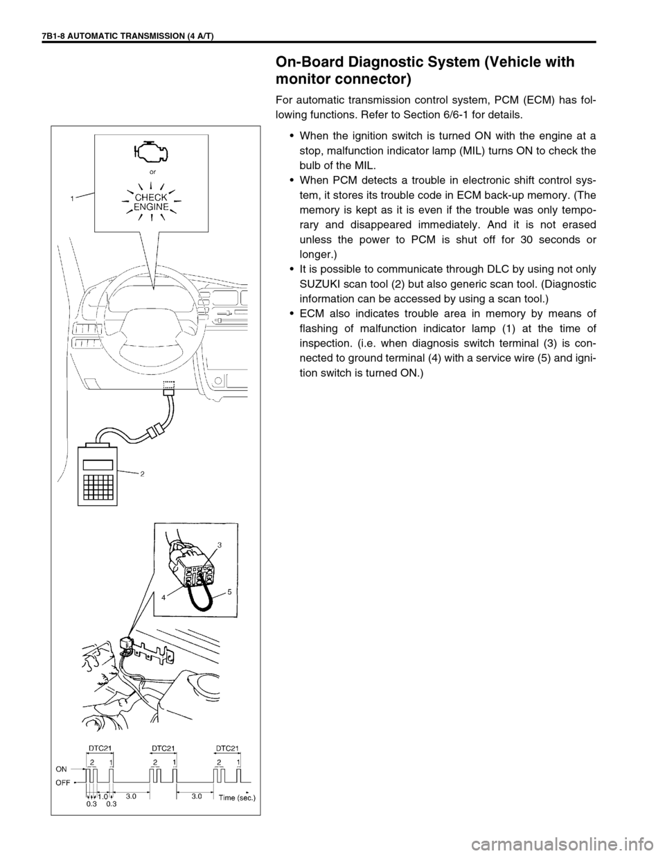 SUZUKI GRAND VITARA 2001 2.G User Guide 7B1-8 AUTOMATIC TRANSMISSION (4 A/T)
On-Board Diagnostic System (Vehicle with 
monitor connector)
For automatic transmission control system, PCM (ECM) has fol-
lowing functions. Refer to Section 6/6-1