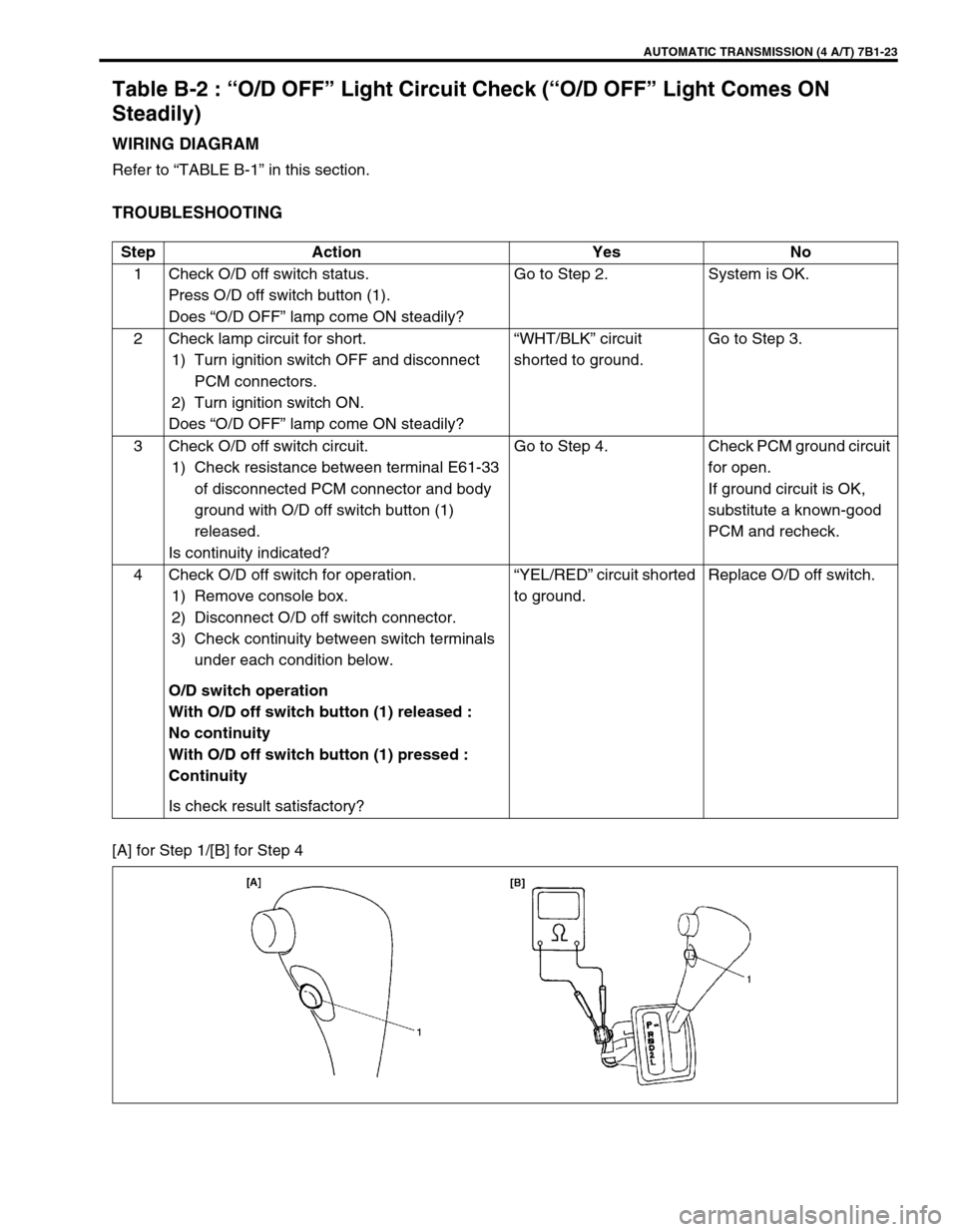 SUZUKI GRAND VITARA 2001 2.G Owners Manual AUTOMATIC TRANSMISSION (4 A/T) 7B1-23
Table B-2 : “O/D OFF” Light Circuit Check (“O/D OFF” Light Comes ON 
Steadily)
WIRING DIAGRAM
Refer to “TABLE B-1” in this section.
TROUBLESHOOTING
[A