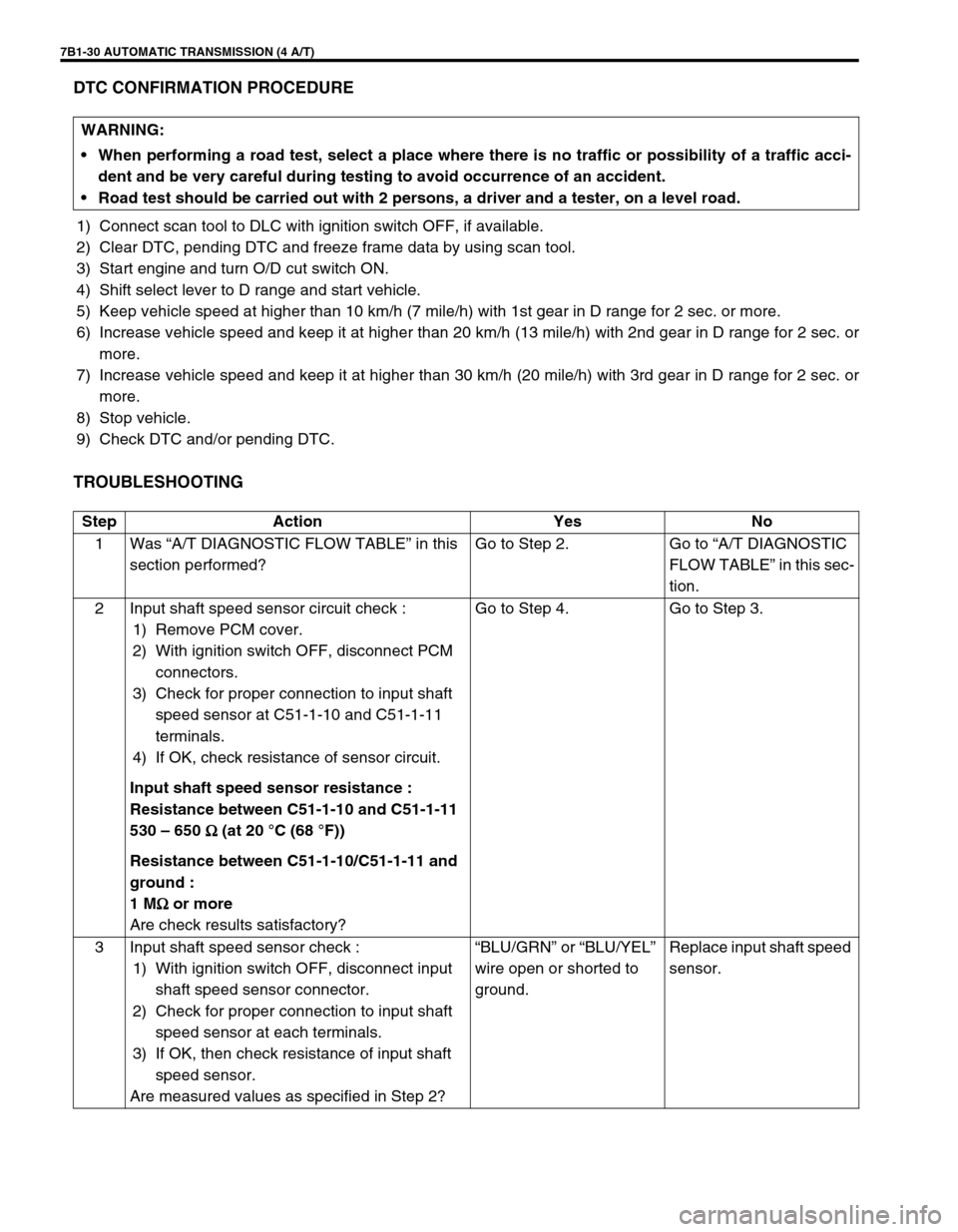 SUZUKI GRAND VITARA 2001 2.G Owners Manual 7B1-30 AUTOMATIC TRANSMISSION (4 A/T)
DTC CONFIRMATION PROCEDURE
1) Connect scan tool to DLC with ignition switch OFF, if available.
2) Clear DTC, pending DTC and freeze frame data by using scan tool.