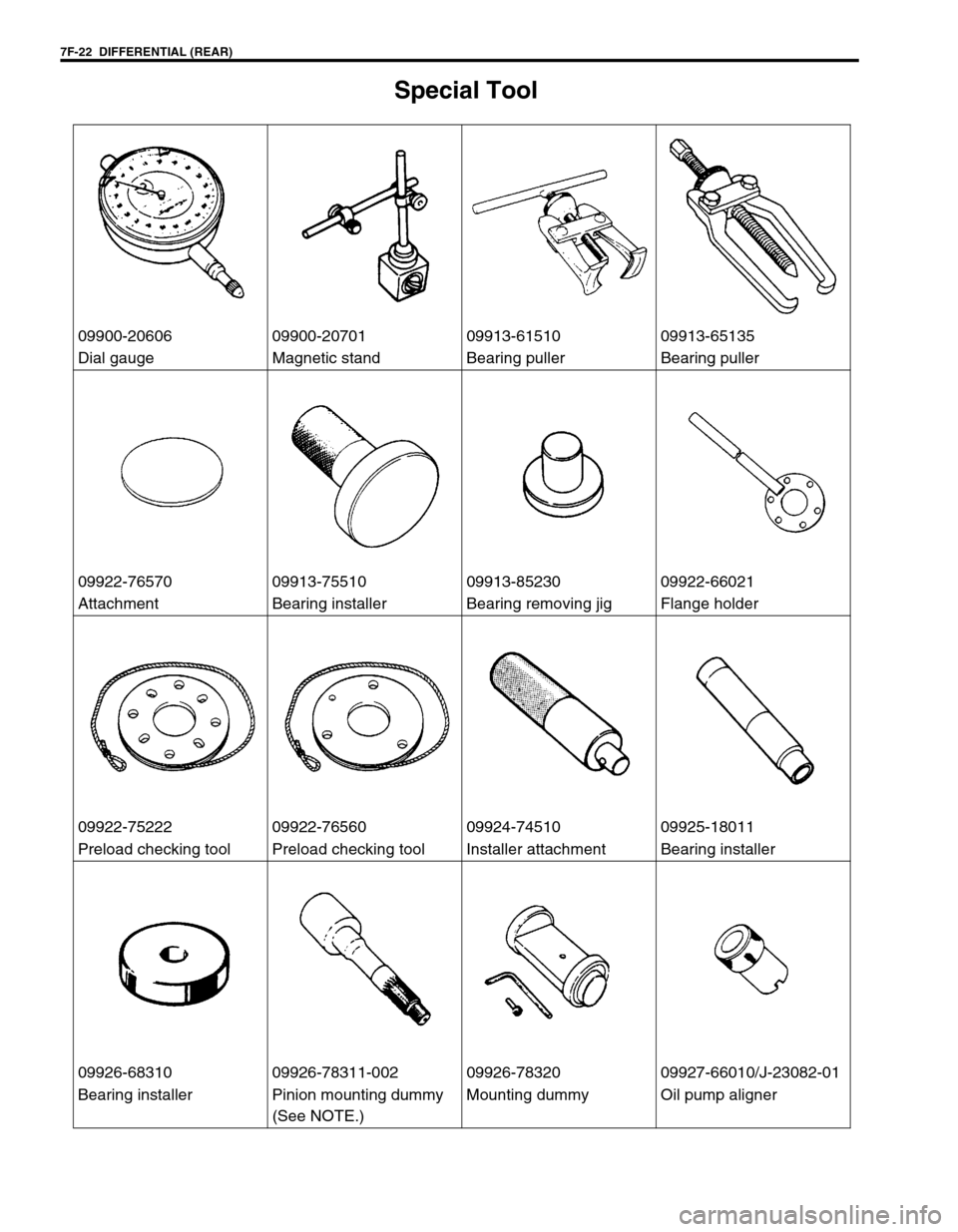 SUZUKI GRAND VITARA 2001 2.G Owners Manual 7F-22  DIFFERENTIAL (REAR)
Special Tool
09900-20606 09900-20701 09913-61510 09913-65135
Dial gauge Magnetic stand Bearing puller Bearing puller
09922-76570 09913-75510 09913-85230 09922-66021
Attachme