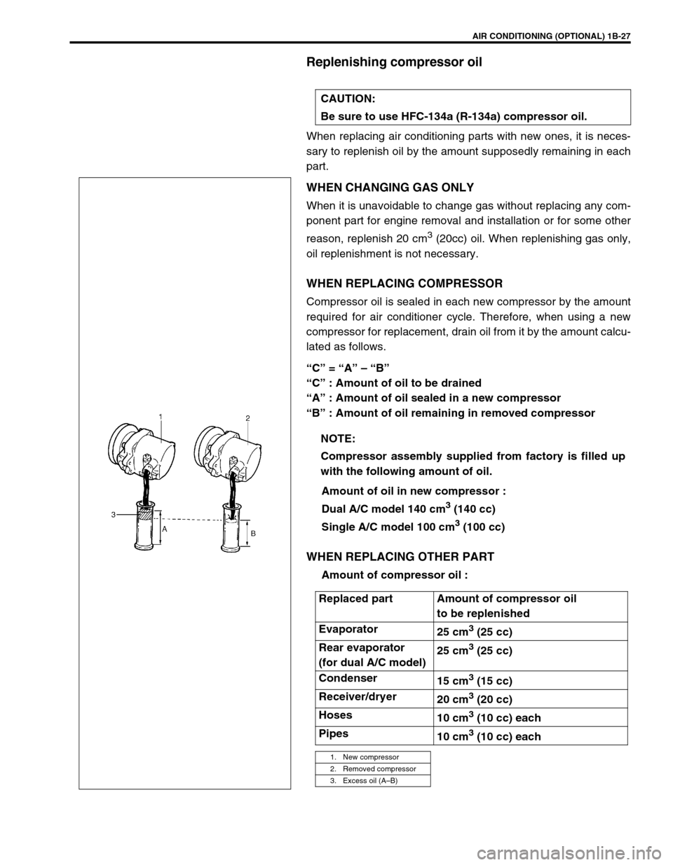 SUZUKI GRAND VITARA 2001 2.G Owners Manual AIR CONDITIONING (OPTIONAL) 1B-27
Replenishing compressor oil
When replacing air conditioning parts with new ones, it is neces-
sary to replenish oil by the amount supposedly remaining in each
part.
W