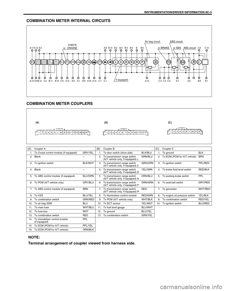 SUZUKI GRAND VITARA 2001 2.G Service Manual INSTRUMENTATION/DRIVER INFORMATION 8C-3
COMBINATION METER INTERNAL CIRCUITS 
COMBINATION METER COUPLERS
[A] : Coupler A [B] : Coupler B [C] : Coupler C
1. To Cruise control module (if equipped) GRY/YE