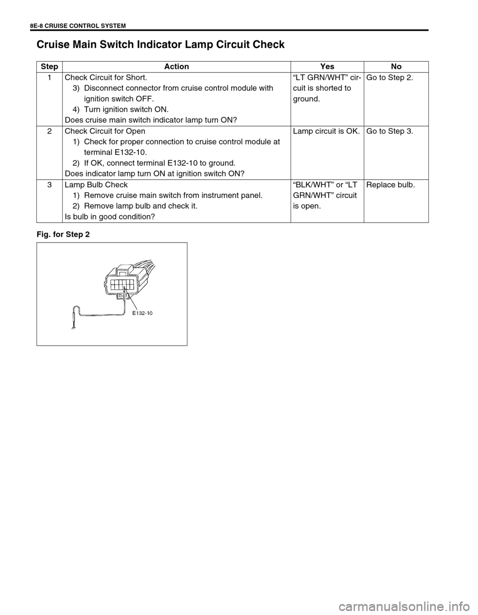 SUZUKI GRAND VITARA 2001 2.G Owners Manual 8E-8 CRUISE CONTROL SYSTEM
Cruise Main Switch Indicator Lamp Circuit Check
Fig. for Step 2Step Action Yes No
1 Check Circuit for Short.
3) Disconnect connector from cruise control module with 
ignitio