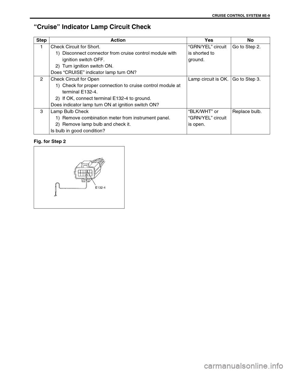 SUZUKI GRAND VITARA 2001 2.G User Guide CRUISE CONTROL SYSTEM 8E-9
“Cruise” Indicator Lamp Circuit Check
Fig. for Step 2Step Action Yes No
1 Check Circuit for Short.
1) Disconnect connector from cruise control module with 
ignition swit