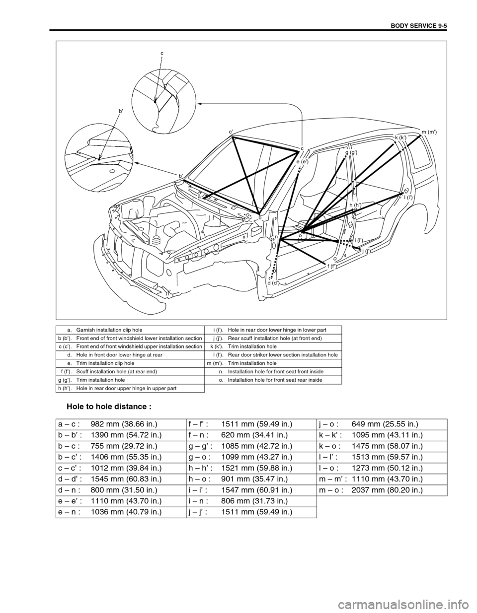 SUZUKI GRAND VITARA 2001 2.G Owners Manual BODY SERVICE 9-5
Hole to hole distance : 
a. Garnish installation clip hole i (i’). Hole in rear door lower hinge in lower part
b (b’). Front end of front windshield lower installation section j (