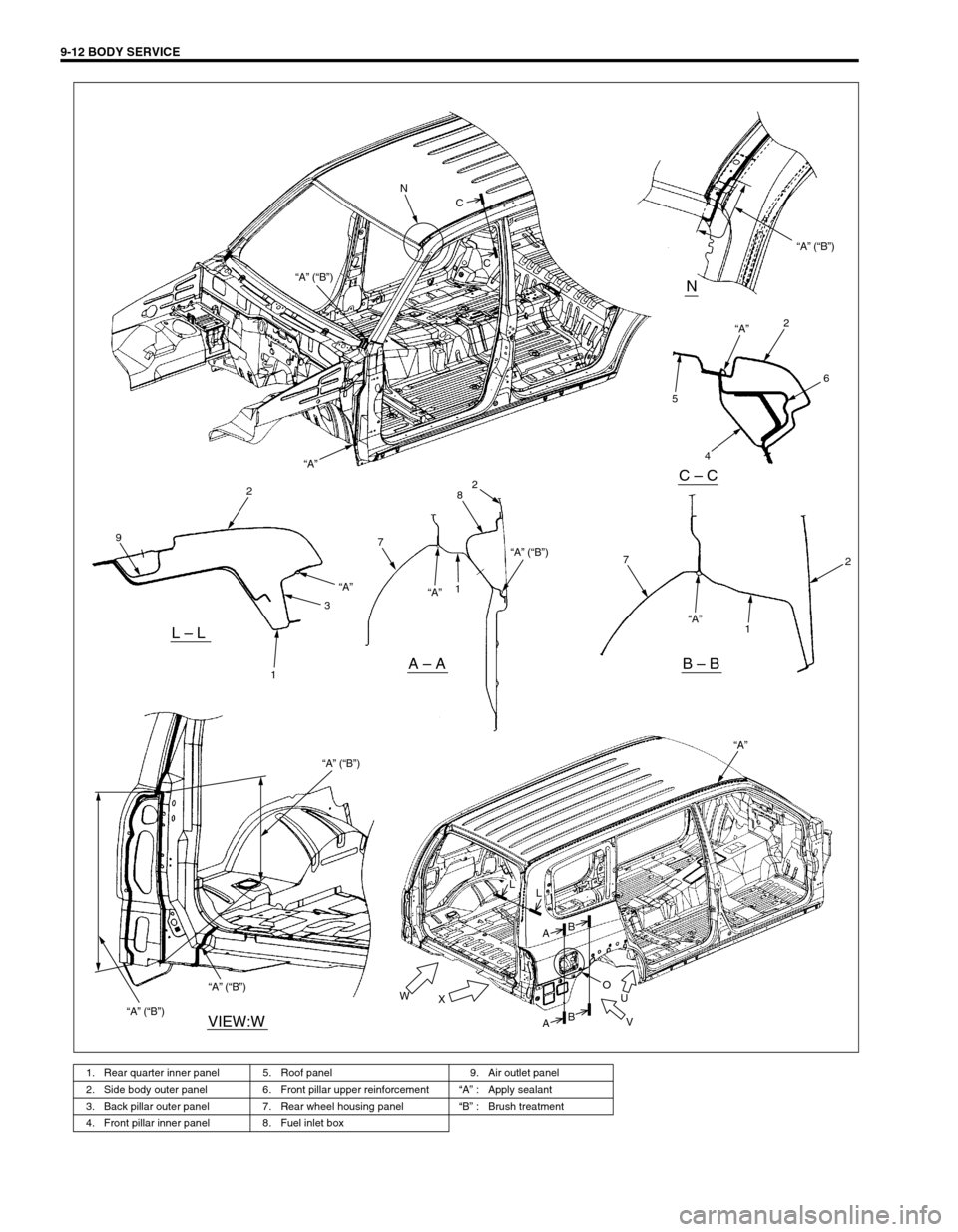 SUZUKI GRAND VITARA 2001 2.G Owners Manual 9-12 BODY SERVICE
1. Rear quarter inner panel 5. Roof panel 9. Air outlet panel
2. Side body outer panel 6. Front pillar upper reinforcement“A” : Apply sealant
3. Back pillar outer panel 7. Rear w