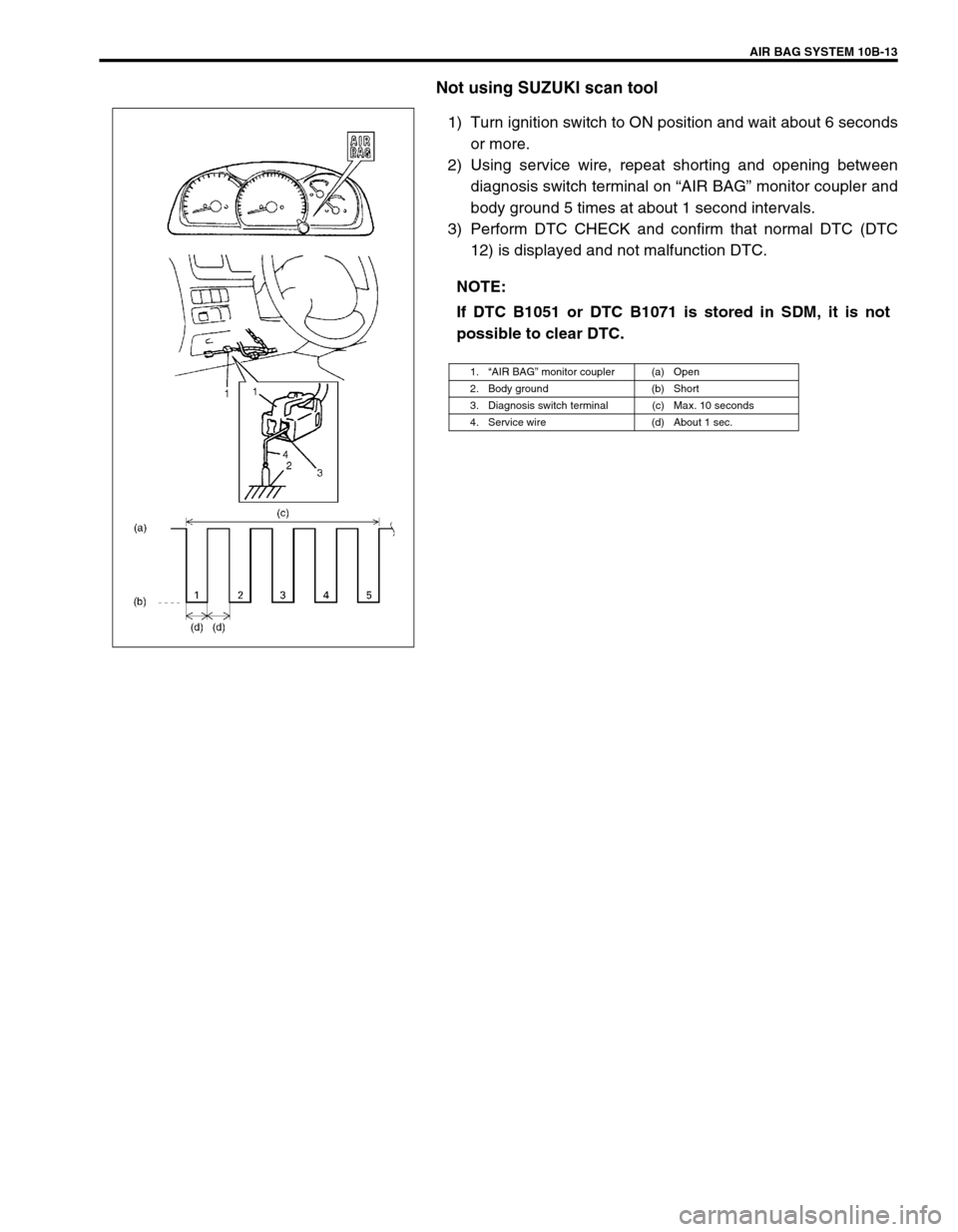 SUZUKI GRAND VITARA 2001 2.G Owners Manual AIR BAG SYSTEM 10B-13
Not using SUZUKI scan tool
1) Turn ignition switch to ON position and wait about 6 seconds
or more.
2) Using service wire, repeat shorting and opening between
diagnosis switch te